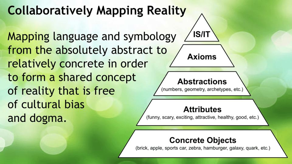 Collaboratively Mapping Reality Collaboratively Mapping Reality
